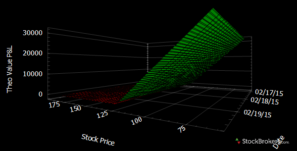 Tradestation options platform